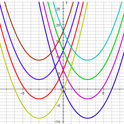 Dancing Quadratics